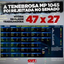 Em derrota para Bolsonaro, Senado vota contra reforma Trabalhista