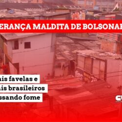 Brasil tem 20 milhões passando fome, o dobro de favelas e alta até de pés de galinha