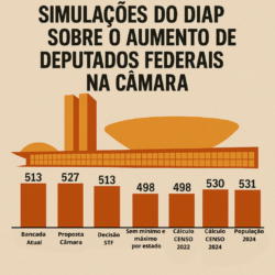 Simulações do DIAP sobre o aumento de deputados federais na Câmara